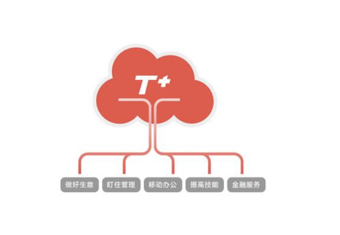 用友財務軟件