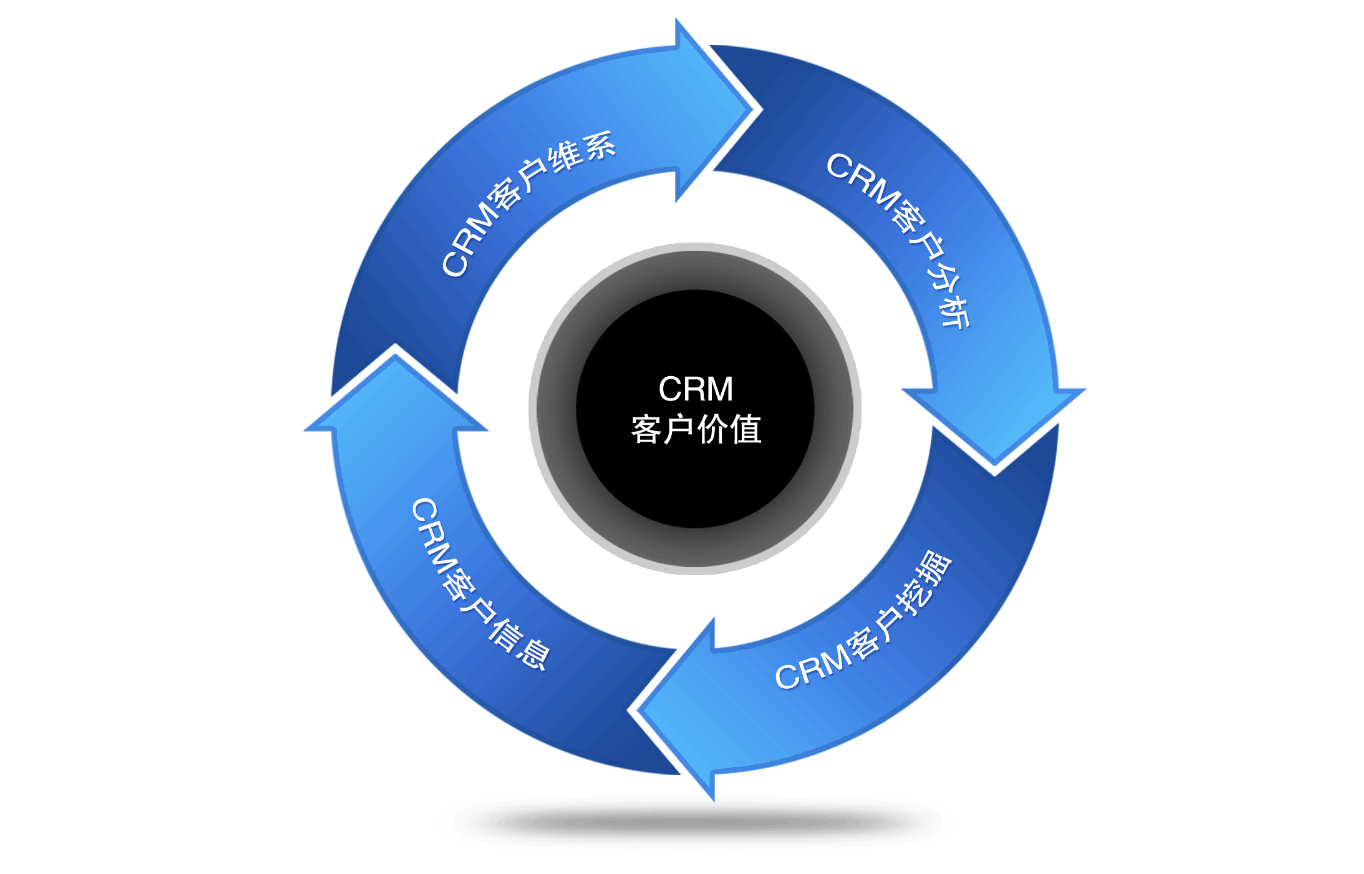 濟南用友軟件