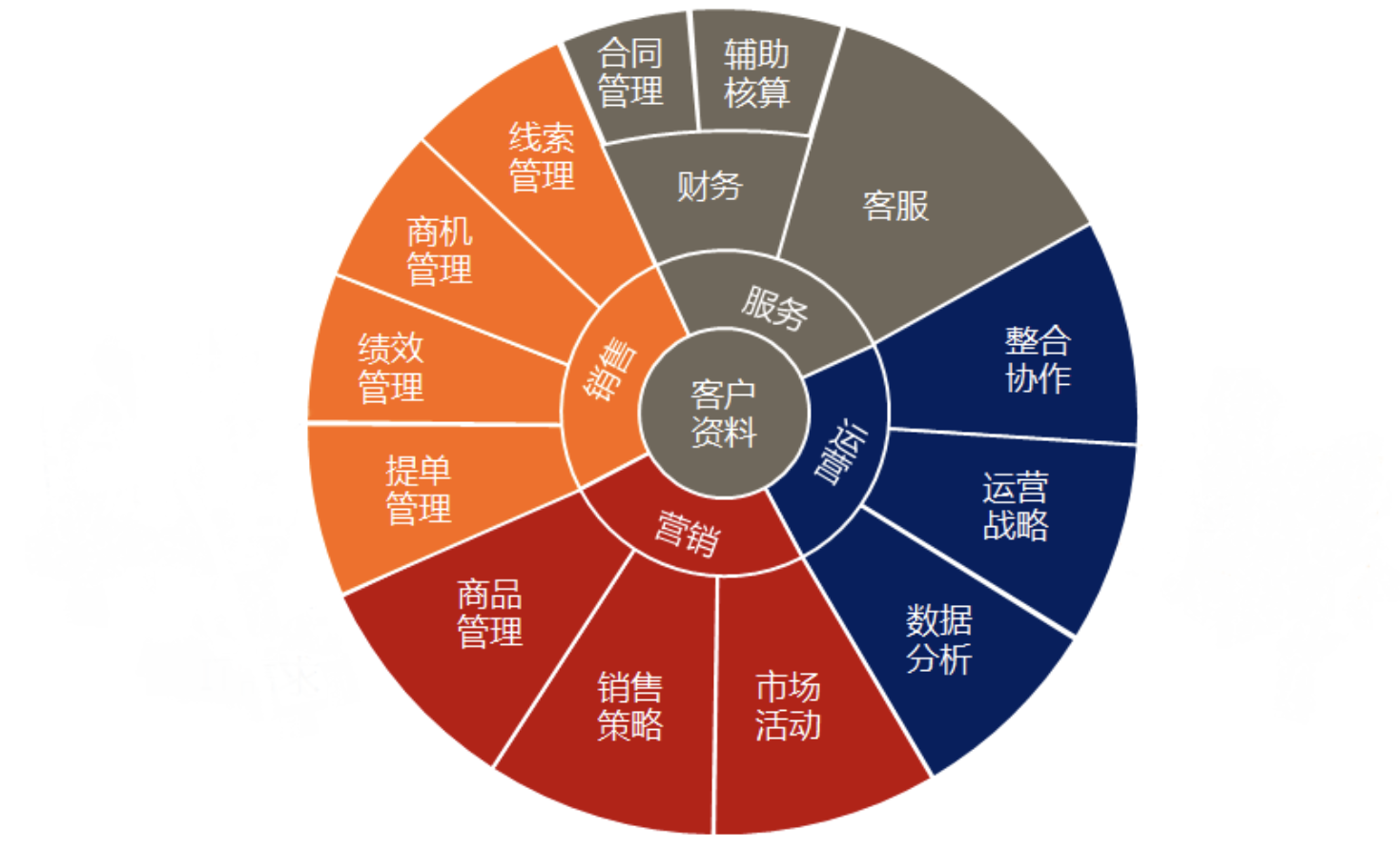 濟南用友軟件