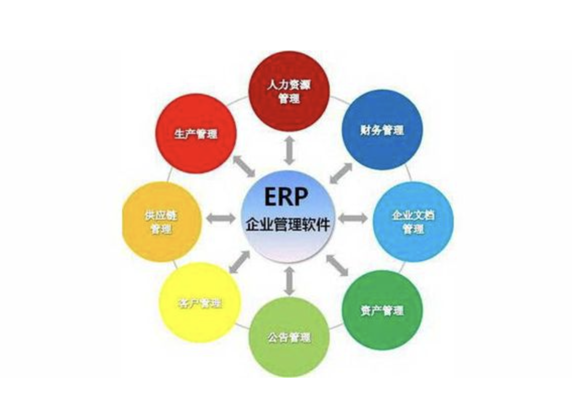 濟南用友軟件