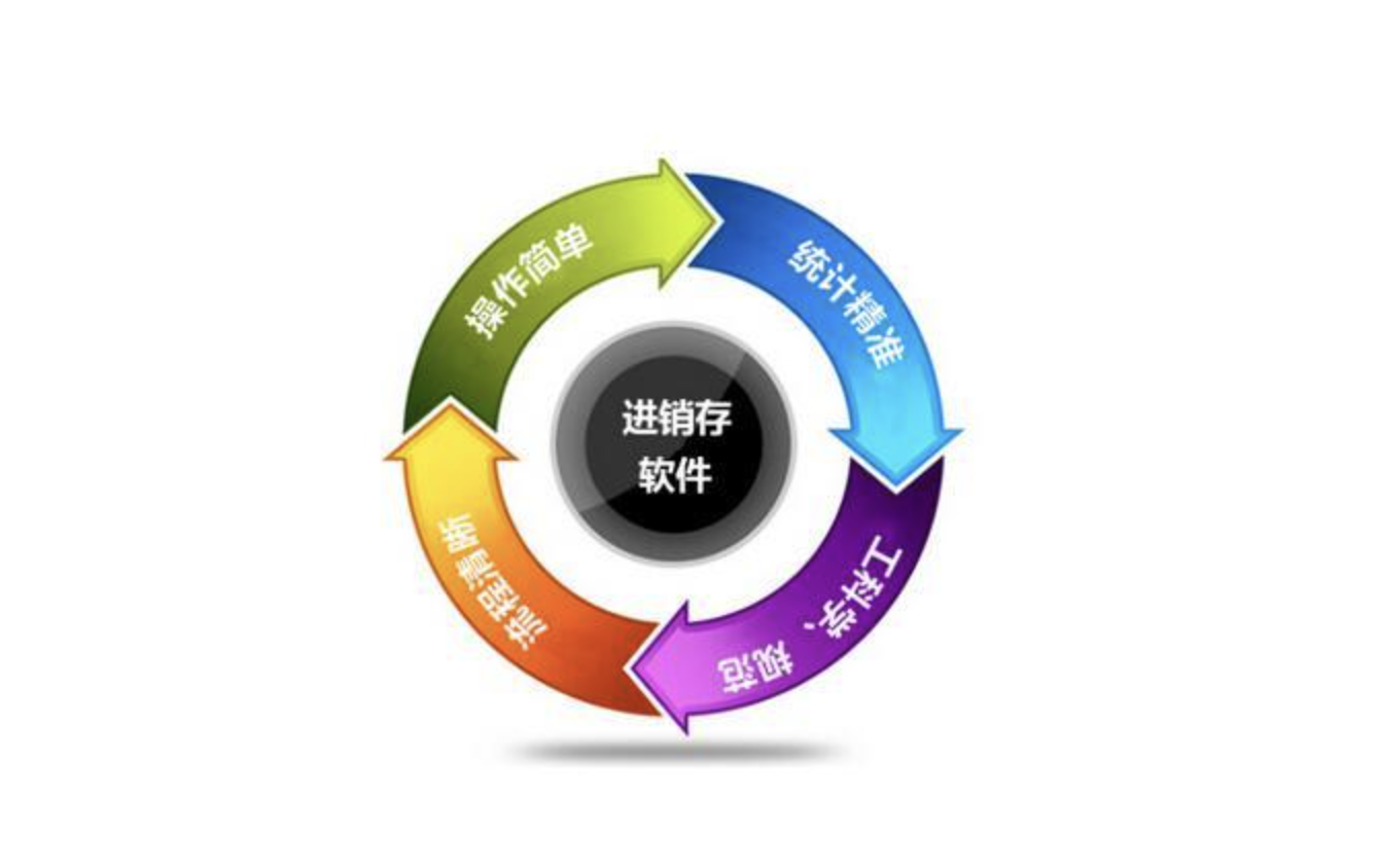 用友進銷存