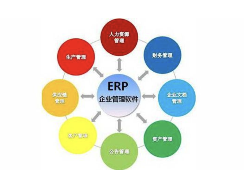 用友erp系統