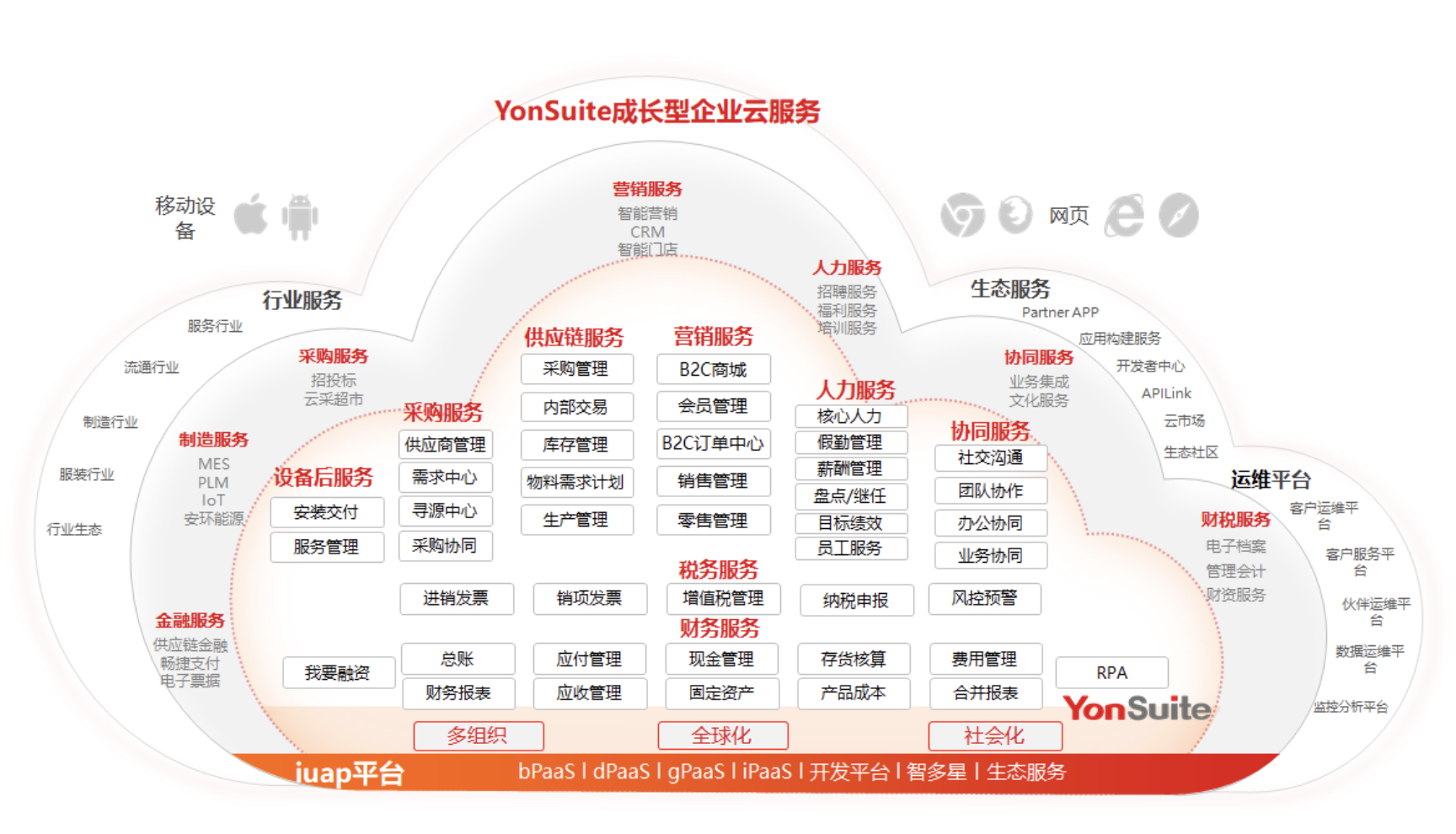 用友資產管理