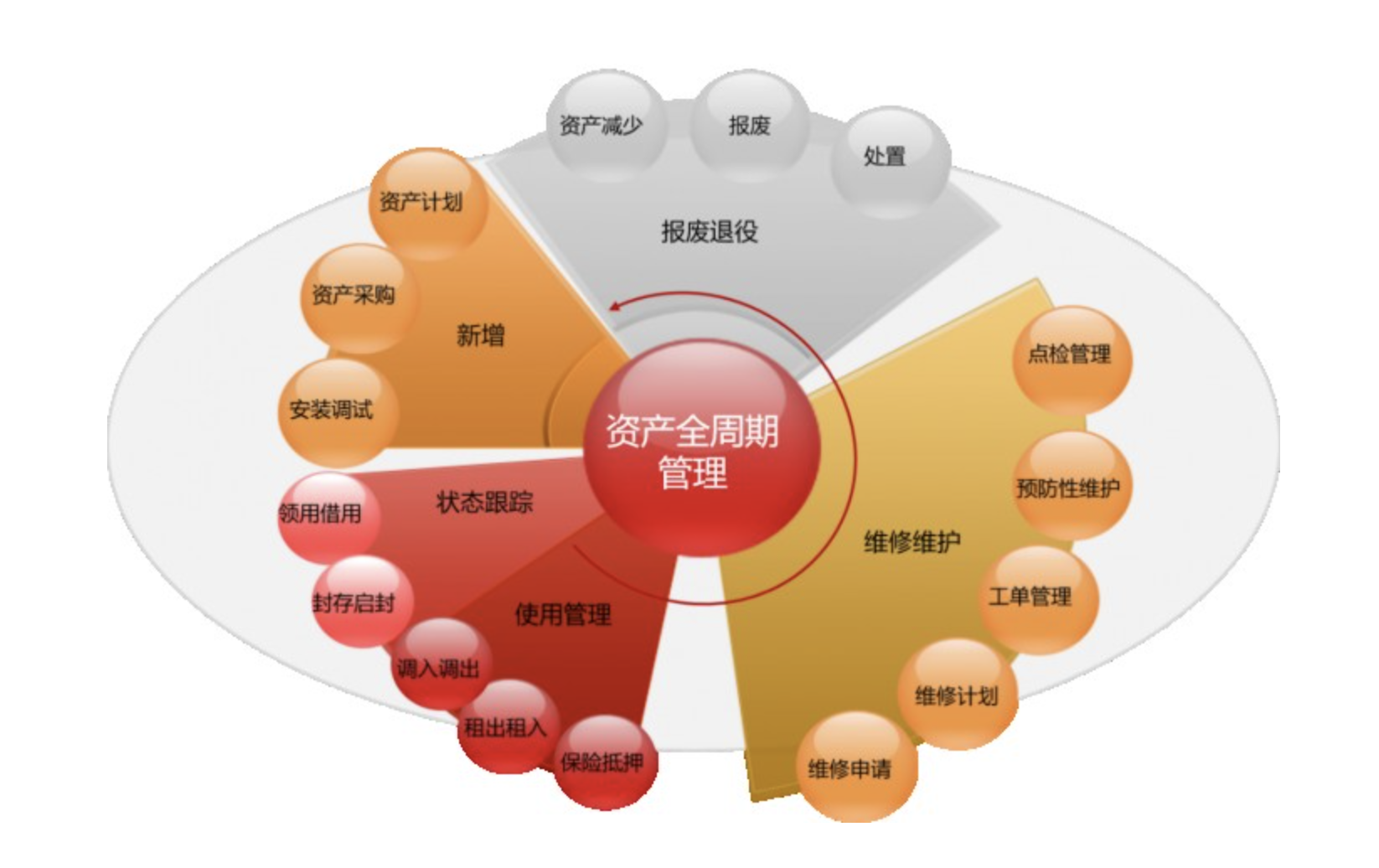 用友資產管理
