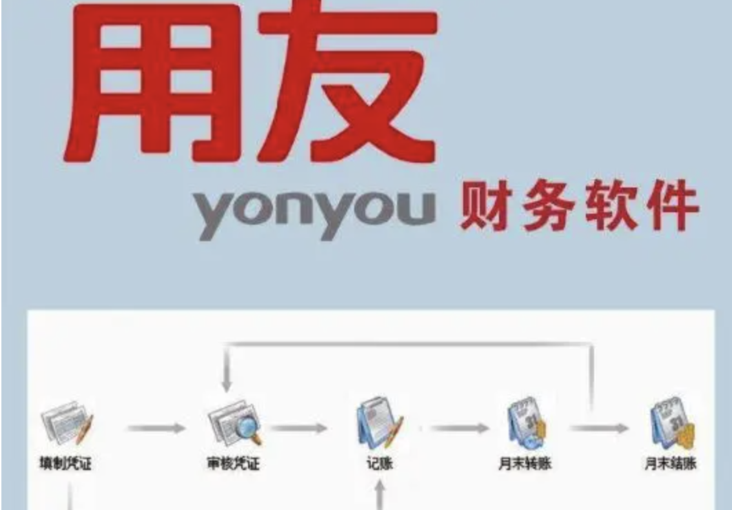 用友財務